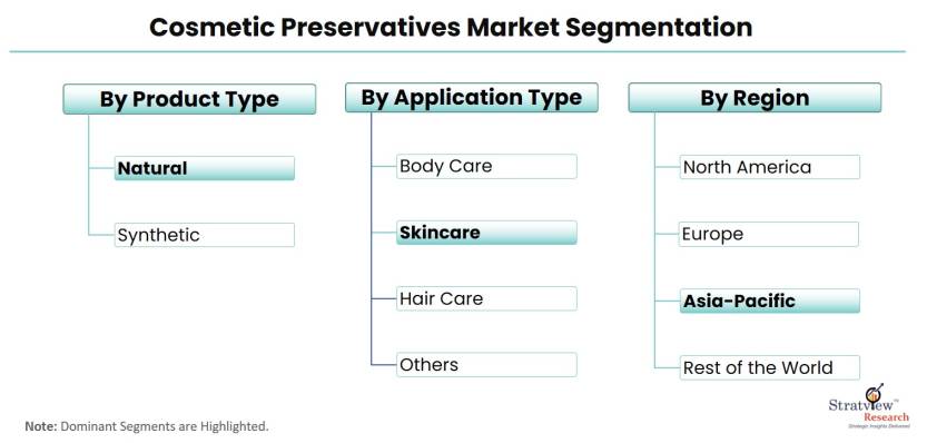 Cosmetic-Preservatives-Market-Segmentation